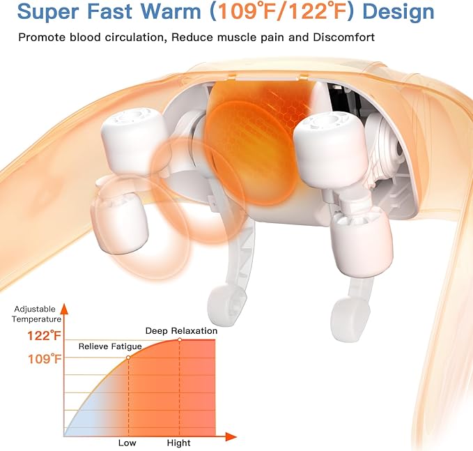 3d Kneeding Massage